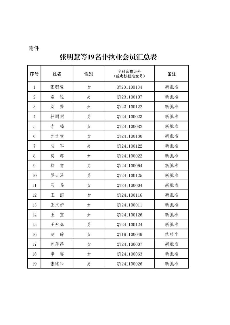 2-1、2021新批非執(zhí)業(yè)會(huì)員匯總表2024.12.26--上網(wǎng)無(wú)身份證號(hào).jpg
